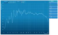 Dirac Messungen mit Datasat RS20i