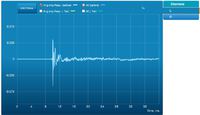 Genelec 8351 Impulsmessung