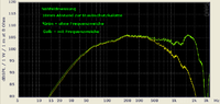 Nahfeldmessungen_17cm_TMT_1