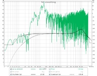 measurement1