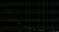 AS250W Phase Plot