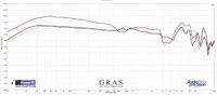 Frequency Response Fostex TH-X00