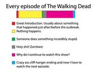 Walking Dead Suspense Line