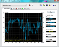 HDTune_Benchmark_Samsung_Galaxy_S_Plus_intern_USB_2.0