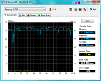 HDTune_Benchmark_Samsung_Galaxy_S_Plus_intern_USB_3.0