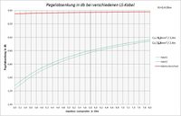 Pegeldifferenz1