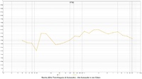 Rechts_Subwoofer_ecken_rt60_t30