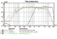 SPH-220HQ, SPH145HQ, DT19Su Rohmessung