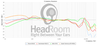 graphCompare SE 425 HD 25-1 K 701 M50x