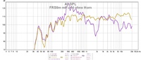 FRS8m mit und ohne Horn