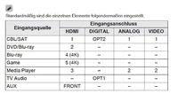 Standardmige Eingangszuweisung