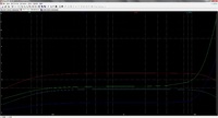 Diagramm_Pentode