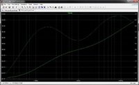 Riaa verzerrtes Signal