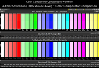 Color_Comparator_Comparisons_Workflow_4_Point