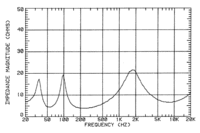 impedance