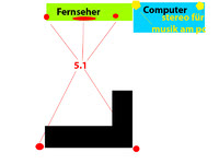 Bescheibung Zimmer + 5.1 & 2.0 System