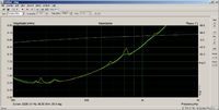 impedance damped-undamped