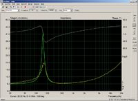 impedance