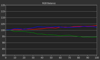 RGB-Balance_Spyder4