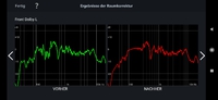 Audyssey MultEQ Messergebis Front Dolby L