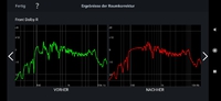 Audyssey MultEQ Messergebis Front Dolby R