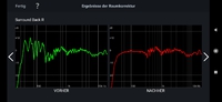 Audyssey MultEQ Messergebis SBR