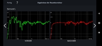 Audyssey MultEQ Messergebis SL