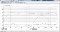 4Ohm Box in 8 Ohm weiche eingesetzt1