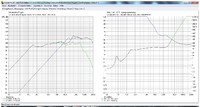 4Ohm defekt Max. Pegel