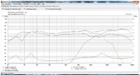 modifiziert W130S 4Ohm,SC10N 8Ohm