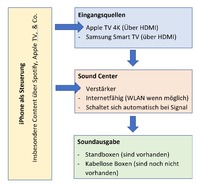 sound-center