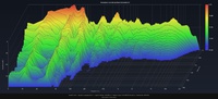 Zerfall mit aixfoam