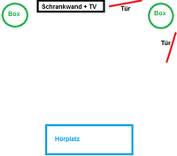 Schematische Darstellung