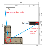 Grobschema