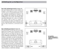 Aufstellung 5.2 Konfig