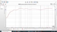 REW Messung auf Achse 50cm Abstand