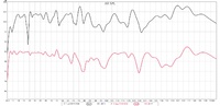 Dirac_VS_Audyssey