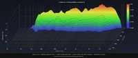 Sonos5ohne SUB Zerfall