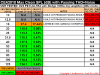 L SVS PB13 20HZ CEA2010 PASS CHART