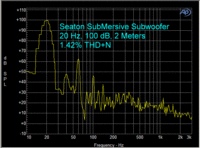 seaton-submersive-subwoofer-20-hz-100-db