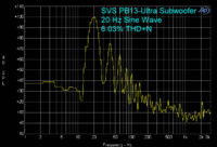 svs-pb13-ultra-subwoofer-20-hz