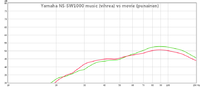 yamaha_ns-sw1000_aktiivisubwoofer_music_vihrea_vs_movie_punainen