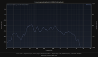 Isophon links 1Meter