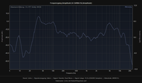 Links mit Nubert+Equalizer