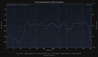 Realtek Mono Rechts 1Meter Abstand