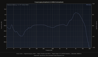 Sennheiser links mit Nubert 14Uhr+Equalizer