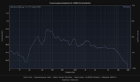 Standboxen 291214 Equalizer aus