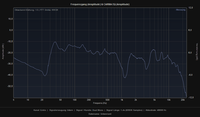 Terratc Mono Rechts 1Meter Abstand