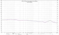 Akg 550 mod graph 