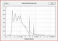 30 Hz Betthorn System efificiency